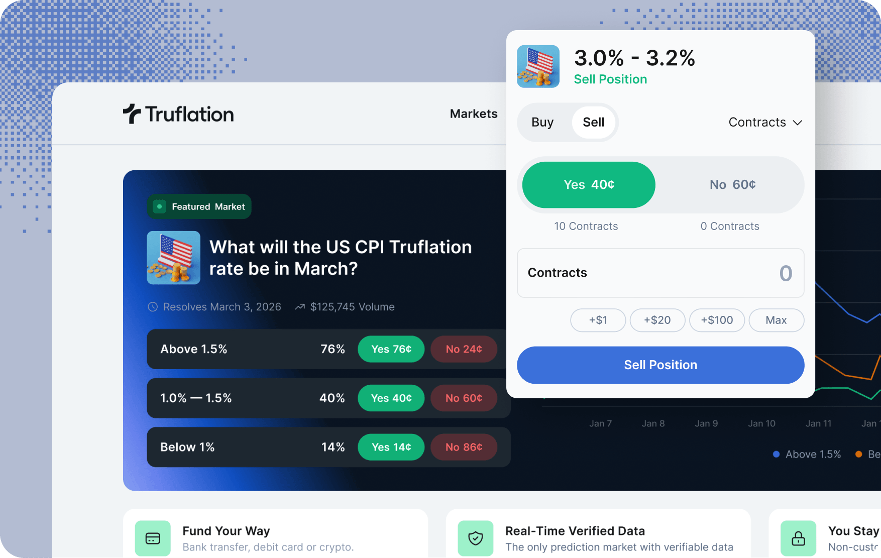 Prediction market interface