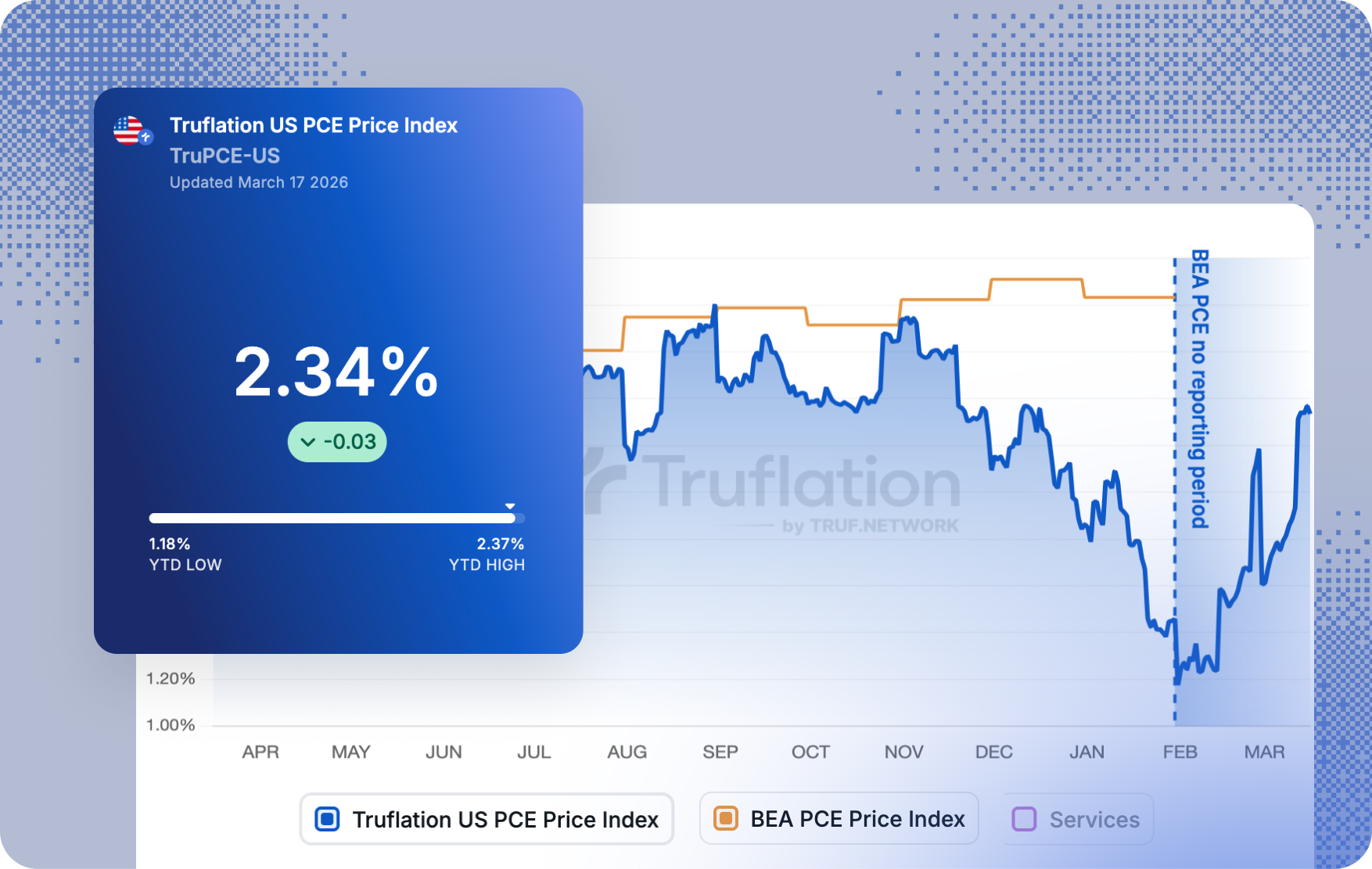 Data mapping / download format view
