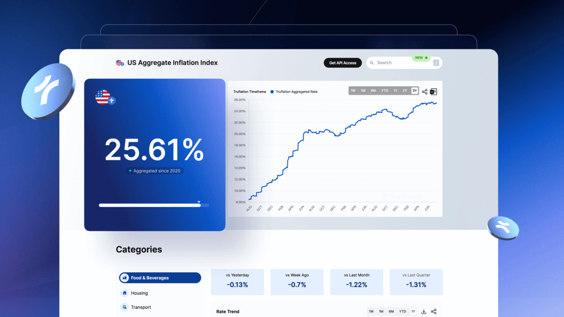 truflation.com